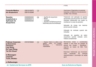 44 Carteira de Serviços na APS Guia de Referência Rápida
AtençãoCentradanoadulto/idoso
nº 818.
Consulta Médica
em Acupuntura
0301010072
0301010048
O Anamnese e Diagnóstico do paciente
baseados na Medicina Convencional e
na Méd. Trad. Chinesa
Sessões
terapêuticas e
Aplicação de
Acupuntura
0309050022
0309050014
0309050030
O • Agulhas de acupuntura
• Moxas
• Ventosas
• Aparelho de Eletroacupuntura
• Sementes para Auriculoterapia
Tratamento com aplicação de agulhas
apropriadas para Acupuntura em pontos
indicados (distribuídos nos canais ou
meridianos no corpo do paciente)
Aplicação de moxas nos mesmos
pontos quando indicado
Utilização de ventosas quando são
indicadas
Utilização de aparelho de eletro
acupuntura quando indicado como
método complementar
Práticas Corporais:
a) Exercícios
Chineses:
Lian Gong,
Pa Tuan Ching,
Tai Chi Chuen
b) Massagem
corporal:
Tuiná, Shiatsu
c) Reflexologia
0101010044 O • Espaço interno ou pátio a céu
aberto junto à Unidade
Monitores / Instrutores
capacitados
Movimentos lentos e coordenados
visando o livre fluxo da energia Qi
através dos Canais / Meridianos
segundo as bases da Méd Trad.
Chinesa
Exercícios tradicionais que funcionam
como prevenção de doenças
osteoarticulares e promoção da saúde
geral
 