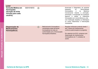 Carteira de Serviços na APS Guia de Referência Rápida 45
AtençãoCentradanoadulto/idoso
podal
Consulta Médica em
Homeopatia
(duração de trinta
minutos para cada
usuário).
0301010072 O Anamnese e Diagnóstico do paciente
baseados na Racionalidade
Homeopática e na Medicina
Convencional visando a promoção,
prevenção e recuperação de quaisquer
agravos à saúde, e tratamento
homeopático em concomitância ou não
com medicação alopática ou fitoterápica
ou outros tratamentos e intervenções
necessárias.
Dispensação de
Medicamentos
Homeopáticos.
O Medicamentos homeopáticos
manipulados pelas farmácias
homeopáticas da rede em
conformidade com a Farmacopéia
Homeopática Brasileira.
Receitas individuais contendo desde 1
até 7 frascos de medicamentos
conforme padronização do programa.
Em setembro de 2010, contamos com
dispensação de medicamentos
homeopáticos em 11 unidades de
saúde.
 