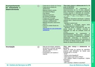50 Carteira de Serviços na APS Guia de Referência Rápida
AtençãoCentradanaCriançaenoadolescente
Acompanhamento
do crescimento e
desenvolvimento
I • Caderneta de Saúde da Criança
• Caderneta de Saúde do
adolescente
• Balança infantil e adulto
• Antropômetro/Régua
• Fita métrica
• Esfingnomanômetro
• Kit Família Fortalecida
• Postais da Promoção
• Cartilha Protegendo nossas
crianças e adolescentes
• Material educativo sobre fumo
passivo
• Linha de cuidado Saude da
criança
www.saude.rio.rj.gov.br/educaca
oadistancia
*Para toda criança e adolescente de 0 a 19
anos no território.
Acompanhamento do crescimento e
desenvolvimento de 0 a 10 anos, utilizando
como instrumento a Caderneta de Saúde da
Criança segundo o calendário de consultas,
considerando o risco e o calendário mínimo.
- ( 7 cons. 1º ano, 2 no 2ºano e 1 anual
>3anos)
- Atividades educativas individuais e coletivas
voltadas para o desenvolvimento saudável da
criança.
- Atenção à saúde bucal.
- Fortalecer a vinculação segura entre
famílias/cuidadores e bebê/crianças
- Identificar sinais e situações de risco em
saúde mental na infância, incluindo a
fragilidade da rede de proteção social da
criança
Acompanhamento do crescimento e
desenvolvimento deadolescentes , utilizando
como instrumento a Caderneta de Saúde do
adolescente (masculino e feminino) e
analisando junto as gráficos de crescimento e
de Índice de Massa Corporal, assim com às
tabelas de desenvolvimento puberal.
Imunização I • Sala de Imunização, geladeira,
termômetro e vacinas, seringas,
agulhas, algodão, luva de
procedimento
• Computador com acesso a
internet
*Para toda criança e adolescente no
território.
Oferta de todas as vacinas do calendário
proposto pelo Ministério da Saúde para
crianças de 0 a 10 anos
- BCG*
- vacina contra Hepatite B*
- VOP (Vacina oral contra a Pólio)*
- DPT (difteria, Tétano e coqueluxe) – tríplice
bacteriana *
- Hemófilo*
- SRC (sarampo, rubéola e caxumba)*
 