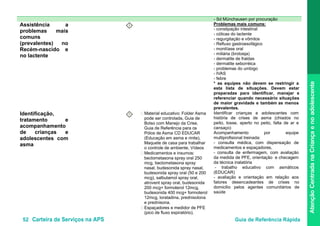 52 Carteira de Serviços na APS Guia de Referência Rápida
AtençãoCentradanaCriançaenoadolescente
- Sd Münchausen por procuração
Assistência a
problemas mais
comuns
(prevalentes) no
Recém-nascido e
no lactente
I
Identificação,
tratamento e
acompanhamento
de crianças e
adolescentes com
asma
Problemas mais comuns:
- constipação intestinal
- cólicas do lactente
- regurgitação e vômitos
- Refluxo gastroesofágico
- monilíase oral
- miliária (brotoeja)
- dermatite de fraldas
- dermatite seborréica
- problemas do umbigo
- IVAS
- febre
* as equipes não devem se restringir a
esta lista de situações. Devem estar
preparadas para identificar, manejar e
referenciar quando necessário situações
de maior gravidade e também as menos
prevalentes.
I • Material educativo: Folder Asma
pode ser controlada, Guia de
Bolso com Manejo da Crise,
Guia de Referência para os
Pólos de Asma CD EDUCAR
(Educação em asma e rinite),
Maquete de casa para trabalhar
o controle de ambiente, Vídeos
• Medicamentos e insumos:
beclometasona spray oral 250
mcg, beclometasona spray
nasal, budesonida spray nasal,
budesonida spray oral (50 e 200
mcg), salbutamol spray oral,
atrovent spray oral, budesonida
200 mcg+ formoterol 12mcg,
budesonida 400 mcg+ formoterol
12mcg, loratadina, prednisolona
e prednisona.
• Espaçadores e medidor de PFE
(pico de fluxo expiratório).
Identificar crianças e adolescentes com
história de crises de asma (chiados no
peito, tosse, aperto no peito, falta de ar e
cansaço)
Acompanhamento por equipe
multiprofisional treinada:
- consulta médica, com dispensação de
medicamentos e espaçadores,
- consulta de enfermagem, com avaliação
da medida de PFE, orientação e checagem
da técnica inalatória
- trabalho educativo com asmáticos
(EDUCAR)
- avaliação e orientação em relação aos
fatores desencadeantes de crises no
domicilio pelos agentes comunitários de
saúde
 