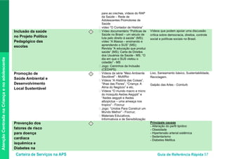 Carteira de Serviços na APS Guia de Referência Rápida 57
AtençãoCentradanaCriançaenoadolescente
para as creches, vídeos do RAP
da Saúde – Rede de
Adolescentes Promotores de
Saúde
• vídeo “O Contador de História”
Inclusão da saúde
no Projeto Político
Pedagógico das
escolas
I • Vídeo documentário “Políticas de
Saúde no Brasil – um século de
luta pelo direito à saúde” (MS);
vídeo “A Massa – ensinando e
aprendendo o SUS” (MS);
Revista “A educação que produz
saúde” (MS); Carta de Direitos
dos Usuários da Saúde - MS; “O
dia em que o SUS visitou o
cidadão” - MS
• Jogo: Caminhos da Inclusão
(CEDAPS)
Vídeos que podem apoiar uma discussão
crítica sobre democracia, direitos, controle
social e políticas sociais no Brasil.
Promoção de
Saúde Ambiental e
Desenvolvimento
Local Sustentável
I • Vídeos da série “Meio Ambiente
Saudável” - MultiRio
• Vídeos “A História das Coisas”,
“Ilhas das Flores”, “Criança: A
Alma do Negócio” e etc.
• Vídeos “O mundo macro e micro
do mosquito Aedes Aegypti” e
“Aedes aegypti e Aedes
albopictus – uma ameaça nos
tropico” - Fiocruz
• Jogo: “Unidos Para Construir um
Mundo Melhor” - Fiocruz;
• Materiais Educativos,
Informativos e de Sensibilização
Lixo, Saneamento básico, Sustentabilidade,
Reciclagem.
Galpão das Artes - Comlurb
Prevenção dos
fatores de risco
para doença
cardíaca
isquêmica e
Diabetes na
I Principais causas
- Alteração do perfil lipídico
- Obesidade
- Hipertensão arterial sistêmica
- Sedentarismo
- Diabetes Mellitus
 