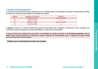 6 Carteira de Serviços na APS Guia de Referência Rápida
OrganizaçãodoServiço
● Horário de funcionamento
O horário de funcionamento das unidades deve ser definido pelas Coordenações de Áreas Programáticas (CAPs)
e podem ser devendo estar afixado na entrada da unidade:
A opção 1 deve ser o horário preferencial para funcionamento das unidades no Município. Para unidades com
mais de 04 (quatro) equipes de saúde da família (ou mais de 50 funcionários).
A carga horária dos profissionais que atuam na estratégia de saúde da família é de 40 horas semanais. Dentro
desta carga horária semanal, as grades de horário poderão ser flexibilizadas sem a redução da carga horária
semanal seguindo critérios abaixo:
Critérios para composição de horário das equipes
Opções
:
Segunda a Sexta-feira Sábado
1 08:00-20:00h 08:00-12:00h
2 08:00-17:00h ------
3 08:00-17:00h 08:00-12:00h
4 08:00-20:00h ------
 