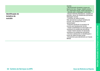 60 Carteira de Serviços na APS Guia de Referência Rápida
AtençãoCentradanaCriançaenoadolescente
escolas.
- Monitoramento bimestral e busca por
fatores de risco: drogas, trabalho juvenil,
VD, exploração sexual, saúde reprodutiva
- Atenção para a defasagem série/idade
Identificação de
tentativa de
suicídio
- Buscar sintomas depressivos, suspeita de
gravidez, abuso de substâncias psicoativas,
defasagem escolar
- Conhecer as redes de apoio
Não desvalorizar qualquer tentativa de
suicídio, sob qualquer forma de
apresentação.
- Entender significado da tentativa de
suicídio para adolescente/ família
- Avaliar possibilidade de associação com
uso/abuso de substâncias psicoativas
- Avaliar história familiar de depressão,
uso/abuso de substâncias psicoativas
- Envolver adolescente na identificação e
busca de redes de apoio social
- Encaminhar para atendimento em Saúde
Mental
 