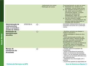Carteira de Serviços na APS Guia de Referência Rápida 63
SaúdeMental
medicamento (em anexo)
• Medicação (em anexo)
O acompanhamento se dará nos casos:
1) Depressão leve, transtornos de
ansiedade incluindo fobias sociais.
2) Nos episódios psicóticos graves ou
não, porém que se encontram
clinicamente estáveis, e mantém
laços sócio familiares bem
estabelecidos, podem ser
acompanhados pelas equipes do PSF
3) Uso leve de ácool e drogas.
Tratamento, e acompanhamento das
doenças orgânicas associadas ou
causadas pelo alcoolismo
Administração de
medicamentos
após a consulta e
receita do médico
0703102-5 I Administrar medicamentos sempre que
necessário de acordo com a prescrição
médica
Realização de
desintoxicação
alcoólica
I - Identificar pacientes que desejam a
cessão do alcoolismo;
- afastar patologias ou fatores de risco
graves;
- iniciar desintoxicação alcoólica, sob
supervisão médica, utilizando terapias
manuais, associada a prescrição de
benzodiazepínico e tratamento e
identificação de sintomas de abstinência;
- encaminhar casos de intoxicação
alcoólica aguda grave ou síndrome de
abstinência grave;
Manejo de
transtornos de
Ansiedade
I - manejar casos de ansiedade não
complicados;
- equipe multiprofissional garantindo
acesso aos transtornos de ansiedade;
- evitar o uso de medicação psicotrópica;
- estimular uso de terapia alternativa e/ou
não medicamentosa;
- estabelecer boa comunicação com o
paciente;
- encaminhar paciente ao especialista em
 
