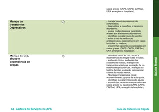 64 Carteira de Serviços na APS Guia de Referência Rápida
SaúdeMental
casos graves (CAPS, CAPSi, CAPSad,
UPA, emergência hospitalar);
Manejo de
transtornos
Depressivos
I - manejar casos depressivos não
complicados;
- diagnosticar e classificar o transtorno
depressivo;
- equipe multiprofissional garantindo
acesso aos transtornos depressivos;
- identificar e avaliar risco de suicídio;
- evitar o uso de medicação
antidepressiva, especialmente em casos
limítrofes ou reativos;
- encaminhar paciente ao especialista em
casos graves (CAPS, CAPSi, CAPSad,
UPA, emergência hospitalar);
Manejo de uso,
abuso e
dependência de
drogas
I - identificar casos de uso, abuso e
dependência de drogas lícitas e ilícitas;
- avaliação clínica, avaliação das
substâncias usadas, avaliação de
tratamentos anteriores, avaliação de co-
morbidades psiquiátricas, avaliação da
história familiar, avaliação psicossocial,
exame do estado mental;
- Abordagem terapêutica inicial:
aconselhamento, grupos de auto-ajuda,
- identificar e avaliar intoxicação aguda;
- encaminhar paciente ao especialista em
casos graves ou agudos (CAPS, CAPSi,
CAPSad, UPA, emergência hospitalar);
 