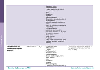 Carteira de Serviços na APS Guia de Referência Rápida 69
SaúdeBucal
• Anestésico tópico
• Solução anestésica
• Caneta de alta rotação, micro-
motor, mandril
• Broca
• Saca broca
• Sugador
• Rolete de algodão
• Cimento de Hidróxido de cálcio (
se necessário)
• Material restaurador indicado ao
caso
• Matriz de poliéster ou metálica(se
necessário)
• Cunha de madeira
• Microbrush (se necessário)
• Tira de lixa (metálica ou de papel
de dupla granulação)
• Disco de lixa
• Papel carbono
• Fio dental
• EPI (Luva de procedimento, gorro
máscara, óculos de proteção e
avental)
Restauração de
dente permanente
anterior
0307010031 I • KIT Bandeja básica
• KIT dentística
• Carpule
• Agulha gengival
• Anestésico tópico
• Solução anestésica
• Caneta de alta rotação, micro-
motor, mandril
• Broca
• Saca broca
• Sugador
• Rolete de algodão
• Cimento de Hidróxido de cálcio (
Procedimento odontológico (podendo a
inserção do material restaurador ficar a
cargo da THD)
 
