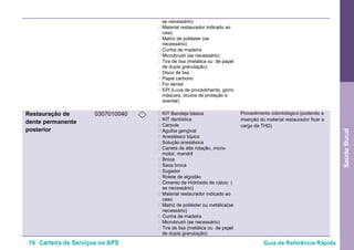 70 Carteira de Serviços na APS Guia de Referência Rápida
SaúdeBucal
se necessário)
• Material restaurador indicado ao
caso
• Matriz de poliéster (se
necessário)
• Cunha de madeira
• Microbrush (se necessário)
• Tira de lixa (metálica ou de papel
de dupla granulação)
• Disco de lixa
• Papel carbono
• Fio dental
• EPI (Luva de procedimento, gorro
máscara, óculos de proteção e
avental)
Restauração de
dente permanente
posterior
0307010040 I • KIT Bandeja básica
• KIT dentística
• Carpule
• Agulha gengival
• Anestésico tópico
• Solução anestésica
• Caneta de alta rotação, micro-
motor, mandril
• Broca
• Saca broca
• Sugador
• Rolete de algodão
• Cimento de Hidróxido de cálcio (
se necessário)
• Material restaurador indicado ao
caso
• Matriz de poliéster ou metálica(se
necessário)
• Cunha de madeira
• Microbrush (se necessário)
• Tira de lixa (metálica ou de papel
de dupla granulação)
Procedimento odontológico (podendo a
inserção do material restaurador ficar a
cargo da THD)
 