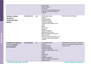 Carteira de Serviços na APS Guia de Referência Rápida 71
SaúdeBucal
• Disco de lixa
• Papel carbono
• Fio dental
• EPI (Luva de procedimento, gorro
máscara, óculos de proteção e
avental)
Acesso a polpa
dentária e
medicação (por
dente)
0307020010 I • KIT Bandeja básica
• Carpule
• Agulha gengival
• Anestésico tópico
• Solução anestésica
• Caneta de alta rotação, micro-
motor
• Broca
• Saca broca
• Sugador
• Rolete de algodão
• Medicação intra-canal
• Material restaurador provisório
• Placa de vidro
• EPI (Luva de procedimento, gorro
máscara, óculos de proteção e
avental)
Procedimento odontológico
Curativo de demora
c/ ou s/ preparo
biomecânico
0307020029 I • KIT Bandeja básica
• Carpule
• Agulha gengival
• Anestésico tópico
• Solução anestésica
• Caneta de alta rotação, micro-
motor
• Broca
• Saca broca
• Sugador
• Rolete de algodão
• Material restaurador provisório
• Placa de vidro
Procedimento odontológico (podendo a
inserção do material restaurador ficar a
cargo da THD)
 