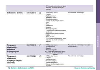 72 Carteira de Serviços na APS Guia de Referência Rápida
SaúdeBucal
• EPI (Luva de procedimento, gorro
máscara, óculos de proteção e
avental)
Pulpotomia dentária 0307020070 I • KIT Bandeja básica
• Carpule
• Agulha gengival
• Anestésico tópico
• Solução anestésica
• Caneta de alta rotação, micro-
motor
• Broca
• Saca broca
• Sugador
• Rolete de algodão
• Formocresol/Paramonoclorofenol
canforado
• Material restaurador provisório
(OZE)
• Placa de vidro
• EPI (Luva de procedimento, gorro
máscara, óculos de proteção e
avental)
Procedimento odontológico
Raspagem
alisamento e
polimento
supragengivais
0307030016 I • KIT Bandeja básica
• KIT Periodontia
• Sugador
• Rolete de algodão
EPI (Luva de procedimento, gorro
máscara, óculos de proteção e
avental)
Procedimento odontológico (cirurgião-
dentista e THD)
Raspagem
alisamento
subgengivais (por
sextante)
0307030024 I • KIT Bandeja básica
• Carpule
• Agulha gengival
• Anestésico tópico
• Solução anestésica
• Caneta de alta rotação, micro-
• Sugador
Procedimento odontológico
 