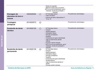 Carteira de Serviços na APS Guia de Referência Rápida 73
SaúdeBucal
• Rolete de algodão
• Material restaurador provisório
EPI (Luva de procedimento, gorro
máscara, óculos de proteção e
avental)
Drenagem de
abscesso da boca e
anexos
0404020054 I • KIT Bandeja básica
• Cabo de bisturi
•Lâmina de bisturi descartável nº
12 ou 15
Procedimento odontológico
Curetagem
periapical
0414020073 I Procedimento odontológico
Exodontia de dente
decíduo
0414020120 I • KIT Bandeja básica
• Carpule
• Agulha gengival
• Anestésico tópico
• Solução anestésica
• Sugador
• Compressa de gaze esterilizada
• Jogo de alavancas apicais
infantis
• Fórceps infantil indicado
• EPI (Luva de procedimento, gorro
máscara, óculos de proteção e
avental)
Procedimento odontológico
Exodontia de dente
permanente
0414020138 I • KIT Bandeja básica
• Carpule
• Agulha gengival
• Anestésico tópico
• Solução anestésica
• Sugador
• Compressa de gaze esterilizada
• Sindesmótomo
• Jogo de alavancas apicais p/
adulto
• Fórceps adulto indicado
Procedimento odontológico
 