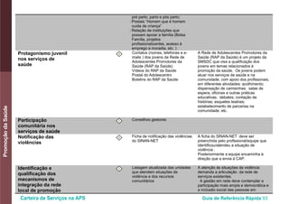 Carteira de Serviços na APS Guia de Referência Rápida 93
PromoçãodaSaúde
pré parto, parto e pós parto;
•Postais “Homem que é homem
cuida de criança”
•Relação de instituições que
possam apoiar a família (Bolsa
Família, projetos
profissionalizantes, acesso à
emprego e moradia, etc. )
Protagonismo juvenil
nos serviços de
saúde
I Contatos (nomes, telefones e e-
mails ) dos jovens da Rede de
Adolescentes Promotores da
Saúde (RAP da Saúde)
Vídeos do RAP da Saúde
Postal do Adolescentro
Boletins do RAP da Saúde
A Rede de Adolescentes Promotores da
Saúde (RAP da Saúde) é um projeto da
SMSDC que visa a qualificação dos
jovens em temas relacionados à
promoção da saúde. Os jovens podem
atuar nos serviços de saúde e na
comunidade, com apoio dos profissonais,
em diferentes atividades: acolhimento;
dispensação de camisinhas; salas de
espera, oficinas e outras práticas
educativas; debates; contação de
histórias; esquetes teatrais;
estabelecimento de parcerias na
comunidade, etc.
Participação
comunitária nos
serviços de saúde
I Conselhos gestores
Notificação das
violências
I Ficha de notificação das violências
do SINAN-NET
A ficha do SINAN-NET deve ser
preenchida pelo profissional/equipe que
identificou/atendeu a situação de
violência .
Posteriormente a equipe encaminha à
direção que a envia à CAP.
Identificação e
qualificação dos
mecanismos de
integração da rede
local de promoção
I Listagem atualizada das unidades
que atendem situações de
violência e dos recursos
comunitários
A atenção às situações de violência
demanda a articulação da rede de
serviços existentes.
A gestão em rede deve contemplar a
participação mais ampla e democrática e
a inclusão social das pessoas em
 