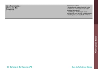 94 Carteira de Serviços na APS Guia de Referência Rápida
PromoçãodaSaúde
da solidariedade e
prevenção das
violências
situação de violência.
- Sensibilização dos profissionais e dos
usuários dos serviços de saúde sobre a
temática da violência.
- Identificação de lideranças locais e
profissionais com perfil de multiplicadores
voltadas para a prevenção da violência
 