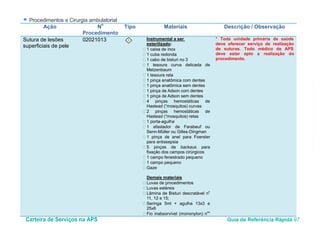Carteira de Serviços na APS Guia de Referência Rápida 97
AtençãoCentradanaMulher
● Procedimentos e Cirurgia ambulatorial
Ação N
o
Procedimento
Tipo Materiais Descrição / Observação
Sutura de lesões
superficiais de pele
02021013 I Instrumental a ser
esterilizado
• 1 caixa de inox
:
• 1 cuba redonda
• 1 cabo de bisturi no 3
• 1 tesoura curva delicada de
Metzenbaum
• 1 tesoura reta
• 1 pinça anatômica com dentes
• 1 pinça anatômica sem dentes
• 1 pinça de Adson com dentes
• 1 pinça de Adson sem dentes
• 4 pinças hemostáticas de
Hastead (“mosquitos) curvas
• 2 pinças hemostáticas de
Hastead (“mosquitos) retas
• 1 porta-agulha
• 1 afastador de Farabeuf ou
Senn-Müller ou Gilles-Dingman
• 1 pinça de anel para Foerster
para antissepsia
• 5 pinças de backaus para
fixação dos campos cirúrgicos
• 1 campo fenestrado pequeno
• 1 campo pequeno
• Gaze
• Luvas de procedimentos
Demais materiais
• Luvas estéreis
• Lâmina de Bisturi descratável no
11, 12 e 15;
• Seringa 5ml + agulha 13x3 e
25x6
• Fio inabsorvível (mononylon) nos
* Toda unidade primária de saúde
deve oferecer serviço de realização
de suturas. Todo médico de APS
deve estar apto a realização do
procedimento.
 