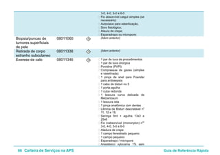 98 Carteira de Serviços na APS Guia de Referência Rápida
3-0, 4-0, 5-0 e 6-0
• Fio absorvível catgut simples (se
necessário)
• Autoclave para esterilização,
• Soro fisiológico;
• Ataura de crepe;
• Esparadrapo ou micropore;
Biopsia/puncao de
tumores superficiais
de pele
08011060 O (Idem anterior)
Retirada de corpo
estranho subcutaneo
08011338 O (Idem anterior)
Exerese de calo 08011346 O • 1 par de luva de procedimentos
• 1 par de luva cirúrgica
• Povidine (PVPI)
• Compressas de gazes (simples
e vaselinada)
• 1 pinça de anel para Foerster
para antissepsia
• 1 cabo de bisturi no 3
• 1 porta-agulha
• 1 cuba redonda
• 1 tesoura curva delicada de
Metzenbaum
• 1 tesoura reta
• 1 pinça anatômica com dentes
• Lâmina de Bisturi descratável no
11, 12 e 15;
• Seringa 5ml + agulha 13x3 e
25x6
• Fio inabsorvível (mononylon) nos
3-0, 4-0, 5-0 e 6-0
• Atadura de crepe
• 1 campo fenestrado pequeno
• 1 campo pequeno
• Esparadrapo / micropore
• Anestésico xylocaína 1% sem
 