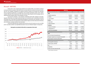 Microsoft – MSFT34SS
A Microsoft é muito conhecida pela plataforma de trabalho Office, mas também se destaca
em diversas frentes de atuação. O Microsoft Azure é uma das líderes de mercado em serviços de nuvem,
que tem uma vantagem competitiva em relação aos demais: promete uma transição sem percalços
entre os programas tradicionais e sua plataforma. Suas principais aplicações incluem: Azure, Teams,
LinkedIn, Microsoft Office (tradicional), Office 365 (nuvem), Skype, Dynamics 365, Exchange, além do
desenvolvimento de jogos cada vez mais baseados na nuvem.
Em termos de valuation, é uma empresa considerada barata pelos analistas do mercado,
segundo a Bloomberg. Sua margem operacional gera lucro econômico que é sustentado por barreiras
de entrada como o forte efeito de rede (grande participação de mercado das suas soluções) e custo de
substituição. A Microsoft vem acelerando a transformação de negócio de venda tradicional de softwares
para assinaturas, o que gera receitas mais recorrentes.
Concluímos esperando que a empresa tenha retornos acima do mercado no curto e no médio
prazo, e que deva sustentar sua capacidade de produzir lucros com elevada margem no longo prazo.
Desempenho normalizado da Microsoft em comparação ao Dow Jones.
MSFT34
Consolidado (em U$ milhões) 12/31/2018 12/31/2019 12/31/2020
DRE
Receita Líquida Op. 118.459 134.249 153.284
EBITDA 49.942 61.347 72.183
Lucro Líquido 33.541 44.323 51.310
ATIVO
Ativo total 258.859 282.794 304.137
Ativo Circulante 156.874 167.074 173.973
PASSIVO
Passivo Circulante 50.318 59.640 67.486
Obrigaçõoes LP 69.653 63.361 55.136
Patrim líq consolidado 92.128 110.109 130.236
Analise de DuPont
ROE 18,72 20,28 22,54
Giro de Vendas (Vendas/Ativos) 0,26 0,25 0,25
Margem Líquida (Lucro Líquido/ Vendas)(%) 28,01 31,91 36,59
Alavancagem Financeira (Ativos/PL) 2,81 2,57 2,34
Indicadores
Div Bruta/(PL+Div Bruta) 28,27 24,61 19,90
Dívida Líquida / EBITDA -2,09 -1,97 -1,82
P/L 23,57 27,47 33,15
EV/EBITDA 14,52 18,56 22,31
Cresc Lucro Ano contra Ano (%) 189,45 32,15 15,76
0
100
200
300
400
500
600
abr-18
jun-18
jul-18
set-18
nov-18
jan-19
mar-19
mai-19
jul-19
set-19
nov-19
jan-20
mar-20
mai-20
jul-20
set-20
nov-20
jan-21
mar-21
MSFT34 DJI (em reais)
Fontes: Santander e Economatica.
 