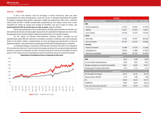Visa Inc. – VISA34
A Visa é uma empresa mista de tecnologia e serviços financeiros, dado que opera
primariamente com meios de pagamento, o qual, por sua vez, é altamente dependente de soluções
tecnológicas integradas (para garantir segurança e rapidez aos pagamentos). Além disso, o altíssimo
volume (mais de US$ 11 trilhões transacionados anualmente por suas redes) a coloca como a maior
companhia de cartões do mundo (com exceção da UnionPay, mas que só opera na China), com
aproximadamente 50% de market share ao redor do globo, segundo a Nielsen.
Nossa visão positiva para a Visa é sustentada por: (i) sólido posicionamento de mercado, com
altas barreiras de entrada; (ii) alavancagem operacional; (iii) capacidade de adaptação aos novos meios
de pagamento (como comércio digital e pagamentos eletrônicos); e (iv) valuation atraente.
Por fim, apesar do mercado norte-americano continuar sendo o principal da Visa
(representando quase 40% dos volumes de transações mundiais), acreditamos que a forte expansão
deverá vir do exterior, devido a implementação de novas tecnologias que popularizam os meios de
pagamento digitais, o que potencializará a penetração em Mercados Emergentes para a companhia.
A companhia divulgou o resultado do 4T20 (primeiro trimestre fiscal 2021) com redução de
6% na receita ano contra ano. O volume total de transações aumentou 4%, puxado principalmente pelo
aumento no volume de transações nos EUA, mas houve redução do volume de transações em outros
países (-21%). Espera-se que a recuperação do volume transacional ocorra em função da vacinação.
Desempenho normalizado da Visa em comparação ao Dow Jones.
VISA34
Consolidado (em U$ milhões) 12/31/2018 12/31/2019 12/31/2020
DRE
Receita Líquida Op. 21.253 23.525 21.479
EBITDA 13.971 15.979 14.691
Lucro Líquido 10.756 12.375 10.720
ATIVO
Ativo total 71.655 74.781 80.426
Ativo Circulante 20.107 22.319 26.280
PASSIVO
Passivo Circulante 13.389 17.579 12.390
Obrigaçõoes LP 16.633 13.688 21.055
Patrim líq consolidado 34.095 35.270 37.679
Analise de DuPont
ROE 8,73 9,28 8,30
Giro de Vendas (Vendas/Ativos) 0,02 0,02 0,02
Margem Líquida (Lucro Líquido/ Vendas)(%) 54,07 54,05 54,97
Alavancagem Financeira (Ativos/PL) 2,10 2,12 2,13
Indicadores
Div Bruta/(PL+Div Bruta) 23,21 22,32 26,18
Dívida Líquida / EBITDA 2,15 1,89 1,49
P/L 28,44 34,23 45,19
EV/EBITDA 19,65 23,65 29,42
Cresc Lucro Ano contra Ano (%) 50,41 15,05 -13,37
0
50
100
150
200
250
300
350
400
Apr-18
Jun-18
Jul-18
Sep-18
Nov-18
Jan-19
Mar-19
May-19
Jul-19
Sep-19
Nov-19
Jan-20
Mar-20
May-20
Jul-20
Sep-20
Nov-20
Jan-21
Mar-21
VISA34 DJI (em reais)
Fontes: Santander e Economatica.
 