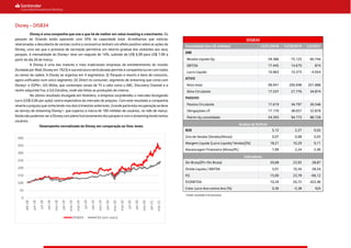 Disney – DISB34
Disney é uma companhia que une o que há de melhor em value investing e crescimento. Os
parques de Orlando estão operando com 35% da capacidade total. Acreditamos que notícias
relacionadas a descoberta de vacinas contra o coronavírus tenham um efeito positivo sobre as ações da
Disney, uma vez que o processo de vacinação permitiria um retorno gradual dos visitantes aos seus
parques. A mensalidade do Disney+ teve um reajuste de 14%, subindo de US$ 6,99 para US$ 7,99 a
partir do dia 26 de março.
A Disney é uma das maiores e mais tradicionais empresas de entretenimento do mundo
(fundada por Walt Disney em 1923) e sua estrutura verticalizada permite à companhia lucrar com todos
os ramos da cadeia. A Disney se organiza em 4 segmentos: (i) Parques e resorts e bens de consumo,
agora unificados num único segmento; (ii) Direct-to-consumer, segmento de streaming que conta com
Disney+ e ESPN+; (iii) Mídia, que contempla canais de TV a cabo como o ABC, Discovery Channel e a
recém adquirida Fox; e (iv) Estúdios, onde são feitas as produções de cinema.
No último resultado divulgado em fevereiro, a empresa surpreendeu o mercado divulgando
lucro (US$ 0,06 por ação) contra expectativa do mercado de prejuízo. Com este resultado a companhia
reverte o prejuízo que vinha tendo nos dois trimestres anteriores. Grande parte esta recuperação se deve
ao serviço de streaming Disney+, que superou a marca de 100 milhões de usuários, no mês de março.
Ainda não pudemos ver a Disney com pleno funcionamento dos parques e com o streaming tendo tantos
usuários.
Desempenho normalizado da Disney em comparação ao Dow Jones.
DISB34
Consolidado (em U$ milhões) 12/31/2018 12/29/2019 1/2/2021
DRE
Receita Líquida Op. 59.386 75.125 60.744
EBITDA 17.445 14.670 874
Lucro Líquido 10.963 10.373 -4.954
ATIVO
Ativo total 99.941 200.948 201.888
Ativo Circulante 17.537 27.776 34.874
PASSIVO
Passivo Circulante 17.619 34.797 26.546
Obrigaçõoes LP 17.176 38.057 52.878
Patrim líq consolidado 54.393 94.773 88.728
Analise de DuPont
ROE 5,12 2,27 0,02
Giro de Vendas (Vendas/Ativos) 0,07 0,08 0,05
Margem Líquida (Lucro Líquido/ Vendas)(%) 18,21 10,29 0,11
Alavancagem Financeira (Ativos/PL) 1,99 2,24 2,40
Indicadores
Div Bruta/(PL+Div Bruta) 20,68 23,92 28,87
Dívida Líquida / EBITDA 3,91 10,34 28,54
P/L 15,00 23,78 -66,12
EV/EBITDA 10,29 20,72 422,46
Cresc Lucro Ano contra Ano (%) 0,36 -5,38 N/A
0
50
100
150
200
250
300
350
400
abr-18
jun-18
jul-18
set-18
nov-18
jan-19
mar-19
mai-19
jul-19
set-19
nov-19
jan-20
mar-20
mai-20
jul-20
set-20
nov-20
jan-21
mar-21
DISB34 DJI (em reais)
Fontes: Santander e Economatica.
 