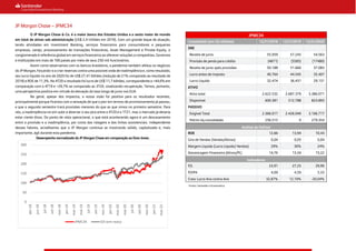 JP Morgan Chase – JPMC34
O JP Morgan Chase & Co. é o maior banco dos Estados Unidos e o sexto maior do mundo
em total de ativos sob administração (US$ 2,4 trilhões em 2019). Com um grande leque de atuação,
tendo atividades em Investment Banking, serviços financeiros para consumidores e pequenas
empresas, varejo, processamento de transações financeiras, Asset Management e Private Equity, o
conglomerado é referência global em serviços financeiros ao oferecer soluções a companhias, Governos
e instituições em mais de 100 países por meio de seus 250 mil funcionários.
Assim como observamos com os bancos brasileiros, a pandemia também afetou os negócios
do JP Morgan, forçando-o a criar reservas contra uma possível onda de inadimplência e, como resultado,
seu lucro líquido no ano de 2020 foi de US$ 27,41 bilhões (redução de 21% comparado ao resultado de
2019) e ROE de 11,3%. No 4T20 o resultado foi lucro de US$ 11,7 bilhões, correspondente a +44,6% em
comparação com o 4T19 e +29,7% se comparado ao 3T20, sinalizando recuperação. Temos, portanto,
uma perspectiva positiva em virtude da elevação da taxa longa de juros nos EUA.
No geral, apesar dos impactos, a nossa visão foi positiva para os resultados recentes,
principalmente porque ficamos com a sensação de que o pior em termos de provisionamento já passou,
e que o segundo semestre trará provisões menores do que as que vimos no primeiro semestre. Para
nós, a inadimplência irá sim subir e deve ter o seu pico entre o 4T20 e o 1T21, mas o mercado já deveria
estar ciente disso. Do ponto de vista operacional, o que está acontecendo agora é um descasamento
entre a provisão e a inadimplência, por conta das rolagens e das linhas assistenciais. Independente
desses fatores, acreditamos que o JP Morgan continua se mostrando sólido, capitalizado e, mais
importante, ágil durante esta pandemia.
Desempenho normalizado do JP Morgan Chase em comparação ao Dow Jones.
JPMC34
Consolidado (em U$ milhões) 12/31/2018 12/31/2019 12/31/2020
DRE
Receita de juros 55.059 57.245 54.563
Provisão de perda para crédito (4871) (5585) (17480)
Receita de juros após provisões 50.188 51.660 37.083
Lucro antes de imposto 40.764 44.545 35.407
Lucro Líquido 32.474 36.431 29.131
ATIVO
Ativo total 2.622.532 2.687.379 3.386.071
Disponível 600.381 512.788 823.893
PASSIVO
Exigível Total 2.366.017 2.426.049 3.106.717
Patrim líq consolidado 256.515 0 279.354
Análise de DuPont
ROE 12,66 13,94 10,43
Giro de Vendas (Vendas/Ativos) 0,04 0,05 0,04
Margem Líquida (Lucro Líquido/ Vendas) 29% 30% 24%
Alavancagem Financeira (Ativos/PL) 14,76 13,34 15,22
Indicadores
P/L 23,91 27,25 29,90
P/VPA 4,09 4,59 5,33
Cresc Lucro Ano contra Ano 32,87% 12,19% -20,04%
0
50
100
150
200
250
300
abr-18
jun-18
jul-18
set-18
nov-18
jan-19
mar-19
mai-19
jul-19
set-19
nov-19
jan-20
mar-20
mai-20
jul-20
set-20
nov-20
jan-21
mar-21
JPMC34 DJI (em reais)
Fontes: Santander e Economatica.
 