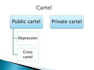Public cartel
Depression
Crisis
cartel
Private cartel
 