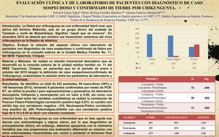 EVALUACIÓN CLÍNICA Y DE LABORATORIO DE PACIENTES CON DIAGNÓSTICO DE CASO
SOSPECHOSO Y CONFIRMADO DE FIEBRE POR CHIKUNGUNYA.
Edward Ochoa Tapia* Mirna Melissa Gordillo Martínez** Adriana Palacios Stempreiss***.
Residente 2º de Medicina familiar UMF 11 IMSS Tapachula, Chiapas*Médico Especialista en familia adscrito a la UMF 11**. Médico Especialista en Familia, Profesora
Titular de la Residencia de Medicina Familiar, UMF No. 11***.
Introducción. La fiebre por chikungunya es una enfermedad febril viral, que
deriva del termino Makonde, que es un grupo étnico del sudeste de
Tanzania y norte de Mozambique. Significa “aquel que se encorva”. En
diciembre 2013 se detectó por primera vez transmisión autóctona del virus
chikungunya en la Región de América.
Objetivo. Evaluar la relación del aspecto clínico con laboratorio de
pacientes con diagnóstico de caso sospechoso o confirmado de fiebre por
chikungunya en la consulta externa de la Unidad Médica Familiar No. 11,
del IMSS Tapachula, Chiapas.
Material y Métodos. Se realizó un estudio transversal descriptivo que se
desarrolló en la consulta externa de la unidad médica familiar no. 11 del
IMSS Tapachula, Chiapas, en pacientes que en el periodo de enero a
octubre del 2015 tengan la definición de caso sospechoso/confirmado de
Chikungunya, evaluándose la relación entre los parámetros de laboratorio y
la sintomatología.
Resultados. Se identificó un total de 243 pacientes, 94 masculinos (39%) y
149 femeninas (61%), teniendo 9 pacientes confirmados por medio de PCR-
RT, se utilizó la prueba t para signos/sintomas y parametros de laboratorio
(leucopenia, linfopenia y neutropenia) con un valor p 0.00, así como una
relación lineal entre las variables cuantitativas se realizó la correlación de
Pearson Fiebre-Poliartralgias correlación positiva baja 0.031, en cambio con
artritis hay una correlacion negativa -.210, Neutropenia-Fiebre correlación
muy positiva de .295, Poliartralgias-Arttritis con una correlación positiva
baja de 0.10 a 0.20 es decir una relación constante.
Conclusiones. La chikungunya es una enfermedad que en fase aguda nos
denota una sintomatología y signos claros, por lo que diagnóstico es
principalmente clínico, sin embargo, debemos apoyarnos con la citometría
hemática que nos proporciona una evaluación diferencial en relación con
otras enfermedades transmisibles por vector y posterior el dictamen final
PRUEBA T. Gl Sig.
Leucopenia –Fiebre.
Leucopenia- Poliartralgias.
Leucopenia-Artritis
70 .000
Linfopenia – Fiebre.
Linfopenia-Poliartralgias.
Linfopenia-Artritis.
36 .000
Neutropenia –Fiebre.
Neutropenia-Poliartralgias.
Neutropenia-Artritis.
75 .000
PEARSON FIEBRE POLIARTRALGIAS ARTRITIS
Leucopenia .031 .031 -.210
Neutropenia .295 .019 .014
Linfopenia -.077 -.198 -.196
Fiebre Poliartralgias Artritis
si 243 229 109
no 14 134
0
50
100
150
200
250
300
 