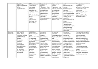 Capital,leyes
El PerúenAmérica
del Sur
Capital del Perú
El Tahuantinsuyo,
Capital,leyes
-Atahualpa
-Virreynato
-Aporte de los
españolesal Perú.
-
El PerúenAmérica
del Sur
Vías de
comunicación.
-Segiridadvial.
-El semáforo
Etapas de la
historia
*Época pre - inca
Culturas(resumen
enesquemas)
Planetatierra
Movimientos
Fenómenos
naturales
Sistemaplanetario
Defensacivil
Etapas de la
historia
*Época pre - inca
Culturas(resumen
enesquemas)
Planetatierra
Movimientos
Fenómenos
naturales
Sistemaplanetario
Defensacivil
civil
Organizacióndel
tiempo
La historiaysus
fuentes
Las exploraciones
marítimaseuropeas
La conquistade los
aztecaspor los
españoles
Las expedicionesde
Pizarro
La conquistadel
Tahuantinsuyo
Conflictosdurante la
conquista-caída
Los efectosde la
conquista
Participaciónen
simulacros
La historiaysusfuentes
La épocadel guano
El civilismo
Poblaciónyculturaen
sigloXIX
La guerradel pacifico
Héroesdel guerra
Cienciay
ambiente
LAS PLANTAS
Partes,Clases,
Funciones- Utilidad
LOS ANIMALES
Salvajes
Domésticos
Ovíparos
Vivíparos
ECOSISTEMAS
SERES BIÓTICOSY
ABIÓTICOS.
LA MATERIA
Masa-Peso,Clases
de materias.
ECOSISTEMA
-Seresvivosyno
vivos.
-Cadenaalimenticia
.LA MATERIA
Masa-Peso,Clases
de materias
-COMBINACIONES
. homogénea
.heterogénea
-Cambiosfísicosy
químicos.
-EL aire
-Concepto
-Importancia
-utilidad
El agua
La materia
Estructura
Estados
Los animales
Invertebrados:
Moluscos,anfibios,
insectos
Vertebrados:
peces,reptiles,
aves,mamíferos
Formasde
alimentación
Formasde
reproducción.
Ecosistema- tipos
Cadenaalimenticia
Niveles:
La materia
Estructura
Estadosy cambios
Propiedadesde la
mat.
Los animales
Invertebrados:
Moluscos,anfibios,
anélidos,insectos,
equinodermos
Vertebrados:
peces,reptiles,
aves,mamíferos,
anfibios- formas
de alimentación
Formasde
reproducción
formasde
alimentación
Formasde
reproducción
Ecosistema-tipos
Cadenaalimenticia
Niveles:productores
– consumidores
(1º,2º,3º orden) y
desintegradores
Los alimentos,las
Vitaminas
Pirámide alimenticia
Seresvivos-
funcionesvirales:
-funciónde nutrición
(digestivo,
. formasde alimentación
Formasde reproducción
Ecosistema-tipos
Cadenaalimenticia
Niveles:productores –
consumidores(1º,2º,3º
orden) y desintegradores
Los alimentos,las
Vitaminas
Pirámide alimenticia
Seresvivos- funciones
virales:
-funciónde nutrición
(digestivo,respiratorio,
circulatorio,excretor
 