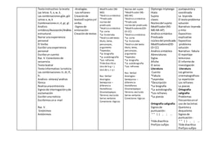 Textoinstructivo:lareceta
Las letras ñ, x,w, k.
Las combinacionesgûe,gûi
Letras x,w,k
Combinacionescr,cl,gr, gl.
Análisis
sinlábico/Asosiación/Análisis
estructural.
Narrar una experiencia
personal
El Verbo
Escribiruna experiencia
personal
Escriboun cuento
Raz. V.Conectoresde
secuencia.
Textoteatral
Textoinformativo:lanoticia
Las combinaciones:tr,dr,fl,
fr.
Análisis- síntesis/análisis
fónico
Realizaunaentrevista
Signosde interrogaciónyde
exclamación
Escribiruna noticia
Escribimosune-mail
Raz. V.
Sinónimos
Antónimos
-Analogías.
-Losrefranes-
Creaciónde
textosEl sujetoyel
verbo.
-Signosde
entonación-
Creaciónde textos
Modificador (NS-
MD)
*Análisissintáctico
*Predicado
núcleo del
predicado
*Análisissintáctico
*La carta
*La historieta
*Análisisdel texto:
título, tema,
personajes,
argumento
*leyendas
*La biografía
*La autobiografía
*Los refranes
Tildediacrítica
Uso de la g – j
Uso de s, c y z
Raz. Verbal
Analogías
Semejanza –
diferencia
Homófonas
Onomatopeyas
Término excluido
Series verbales
Conectores lógicos
Núcleo del sujeto
*Modificador (NS-
MD-MI)
*Análisissintáctico
*Predicado
núcleo del predicado
*Modificadores(OD-
OI-CC)
*Análisissintáctico
*La carta
*La historieta
*Análisisdel texto:
título, tema,
personajes,
argumento
*leyendas
*La biografía
*La autobiografía
*Los refranes
Raz. Verbal
Analogías
Semejanza –
diferencia
Homófonas
Onomatopeyas
Término excluido
Series verbales
Conectores lógicos
Diptongo-triptongo
Hiato
Sujeto
clases
Núcleodel sujeto
Modificador(NS-
MD-MI-AP)
Análisissintáctico
Predicado
núcleodel predicado
Modificadores(OD-
OI-CC)
Análisissintáctico
Abreviaturas
Siglas
Afiche
El aviso
Literatura
Cuento
*Fabula
*Leyendas
*Descripción
*La biografía
*La autobiografía
*Los refranes
*La poesía
Ortografía caligrafía
Signosde
puntuación:
“ ” ( ) , ; …
.
Tilde diacrítica
Prefijos-sufijos
yuxtapuestay
coordinada
La leyenda
El textoproblema-
solución
Narrativo:leyenda
y mito
Expositivo-
explicativo
Expositivo
:problema
solución
Narrativo: fabula
El reportaje
televisivo
El informe de
investigación
Literatura
Los géneros
cinematográficos
La repetición
Los refranes
La poesía
Ortografía
caligrafía
Problemas
frecuentesenel
uso de lasletras
Queísmoy
dequeísmo
Signosde
puntuación:
“ ” ( ) , ; …
Tilde diacrítica
Prefijos-sufijos
 