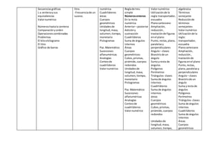 Secuenciasgráficas
L a centenaysus
equivalencias
Valornumérico
Númeroshastala centena
Comparaciónyorden
Operacionescombinadas
Problemas
El kilookilogramo
El litro
Gráfico de barras
litro.
-Frecuenciade un
suceso.
numérica
Cuadriláteros
áreas
Cuerpos
geométricos
Unidadesde
longitud,masa,
volumen,tiempo,
monetario
Pictogramas
Paz.Matemático
Sucesiones
alfanuméricas
Analogías
Conteode
cuadriláteros
Valornumérico
Reglade tres
simple
Númerosenteros
En la recta
numérica
Anterior– posterior
Adicióny
sustracción
Cuadriláteros
Suma de ángulos
internos
Áreas
Cuerpos
geométricos:
Cubos,prismas,
pirámide,cuerpos
redondos
Unidadesde
longitud,masa,
volumen,tiempo,
monetario
Pictogramas
Paz.Matemático
Sucesiones
alfanuméricas
Analogías
Conteode
cuadriláteros
Valornumérico
Valornumérico
Utilizaciónde la
regla:transportador,
escuadra
Planocartesiano
Ampliación,
reducción,
traslaciónde figuras
enel plano
Punto, rectas,plano,
paralelasy
perpendiculares
Angulo– clases
Bisectrizde un
ángulo
Suma yresta de
ángulos
Polígonos
Perímetros
Triángulos- clases
Suma de ángulos
internos
Cuadriláteros
Suma de ángulos
internos
áreas
Cuerpos
geométricos
Cubos,prismas,
pirámide,cuerpos
redondos
Unidadesde
longitud,masa,
volumen,tiempo,
algebraica
Términos
semejante
Reducciónde
términos
semejantes
Valornumérico
Utilizaciónde la
regla:
transportador,
escuadra
Planocartesiano
Ampliación,
reducción,
traslaciónde
figurasenel plano
Punto, rectas,
plano,paralelasy
perpendiculares
Angulo– clases
Bisectrizde un
ángulo
Suma yresta de
ángulos
Polígonos
Perímetros
Triángulos- clases
Suma de ángulos
internos
Cuadriláteros
Suma de ángulos
internos
Áreas
Cuerpos
geométricos
 