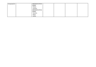 Computación MICROSOFOFFICE
WORD
-Partes
-fuentes.
MICROSOFOFFICE
WORD
-fuentes.
-título
-índice
 