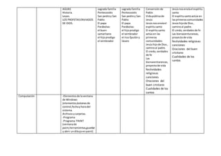 AGUAS
Historia.
Leyes.
LOS PROFETASENVIADOS
DE DIOS.
sagrada familia
Pentecostés
San pedroy San
Pablo
El papa
Parábolas:
el buen
samaritano
el hijoprodigo
el sembrador
sagrada familia
Pentecostés
San pedroy San
Pablo
El papa
Parábolas:
el hijoprodigo
el sembrador
el rico Epulóny
lázaro
Conversión de
Pablo
Vidapúblicade
Jesús
Jesúsnosenvíael
espíritusanto
El espíritusanto
actúa en las
primeras
comunidades
Jesúshijode Dios,
caminoal padre.
El credo,verdades
de fe
Las
bienaventuranzas,
proyectode vida
festividades
religiosas
canciones
Oraciones del
buen cristiano
Cualidades de los
santos
Jesúsnosenvíael espíritu
santo
El espíritusantoactúa en
lasprimerascomunidades
Jesúshijode Dios,
caminoal padre.
El credo,verdadesde fe
Las bienaventuranzas,
proyectode vida
festividades religiosas
canciones
Oraciones del buen
cristiano
Cualidades de los
santos
Computación -Elementosde laventana
de Windows
(elementos,botonesde
control,fechayhoradel
sistema.
Archivosycarpetas.
-Programa
-Programa´PAINT
(ventanade
paint,herramientas,guardar
y abrir undibujoenpaint)
 