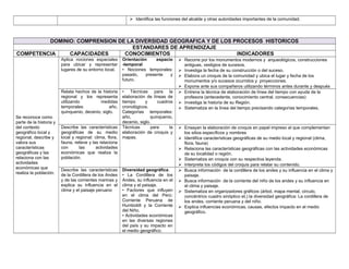 MATRIZ DE COMPETENCIAS, CAPACIDADES E INDICADORES 2015 DEL CUARTO GRADO ...
