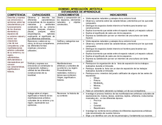 Matriz De Competencias Y Capacidades De Rutas Del Aprendizaje 2016 | matriz de competencias y capacidades de rutas del Matriz De Competencias Y Capacidades De Rutas Del Aprendizaje 2016 | matriz de competencias y capacidades de rutas del