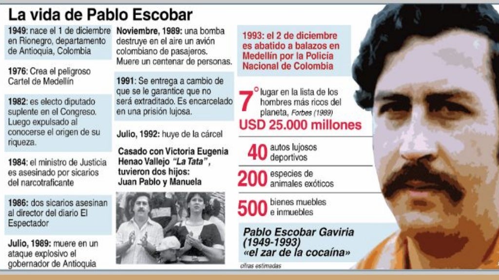 Cartel de medellin Cartel de medellin