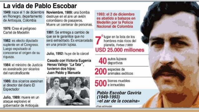 medellin cartel and pablo escobar Juan pablo escobar enumeró todas las “quimeras” que halló en la popular serie su abuela fue parte de un complot contra el capo del cartel de medellín. medellin cartel and pablo escobar Juan pablo escobar enumeró todas las “quimeras” que halló en la popular serie su abuela fue parte de un complot contra el capo del cartel de medellín.