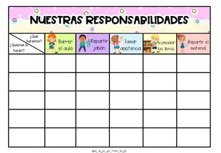 cartel de responsabilidades para organizar el aula | PDF