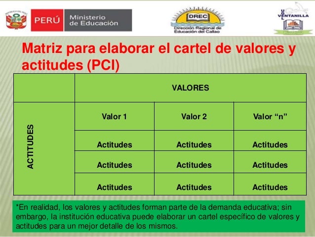 Cartel de valores
