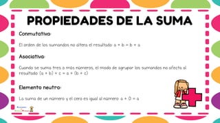Conmutativa:
El orden de los sumandos no altera el resultado: a + b = b + a
Asociativa:
Cuando se suma tres o más números, el modo de agrupar los sumandos no afecta al
resultado: (a + b) + c = a + (b + c)
Elemento neutro:
La suma de un número y el cero es igual al número: a + 0 = a
 
