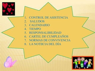 1. CONTROL DE ASISTENCIA
2. SALUDOS
3. CALENDARIO
4. TIEMPO
5. RESPONSALIBILIDAD
6. CARTEL DE CUMPLEAÑOS
7. NORMAS DE CONVIVENCIA
8. LA NOTIICIA DEL DÍA
 
