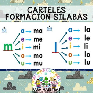 Carteles de formación de sílabas recopiladas por materiales educativos maestras