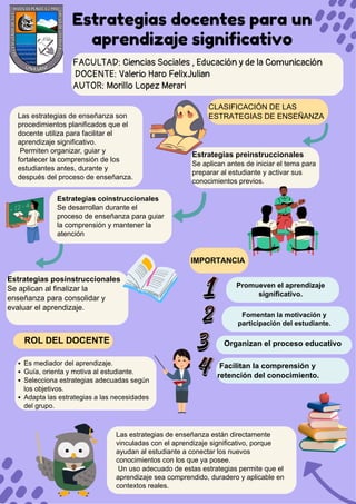 Cartel Póster Estrategias docentes para un aprendizaje significativo | PDF