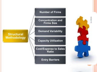 Structural
Methodology
Number of Firms
Concentration and
Firms Size
Demand Variability
Capacity Utilization
Cost/Expense to Sales
Ratio
Entry Barriers
9-Oct-13
13
 