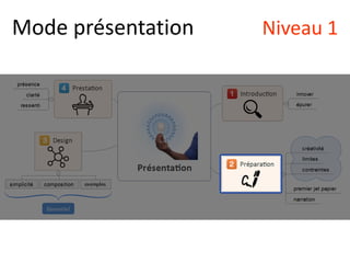 Mode présentation Niveau 1
 