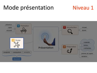 Mode présentation Niveau 1
 