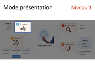 Mode présentation Niveau 1
 