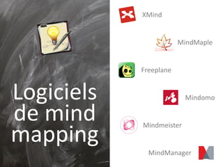 Logiciels
de mind
mapping
XMind
Mindomo
MindMaple
Freeplane
Mindmeister
MindManager
 