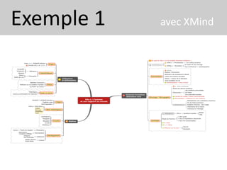 Exemple 1 avec XMind
 