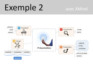 Exemple 2 avec XMind
 