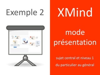mode
présentation
XMind
sujet central et niveau 1
du particulier au général
Exemple 2
 