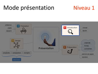 Mode présentation Niveau 1
 
