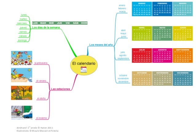 Carte Mentale Calendrier