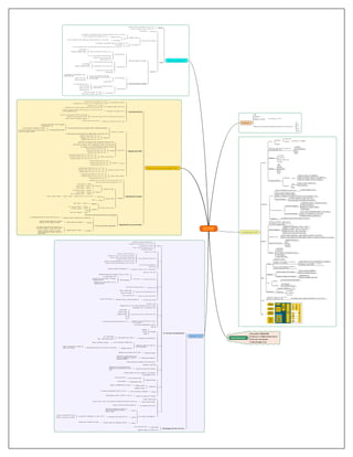 Carte Mentale
Norme H.323
historique
1996
Origine IUT
Adaptation de H.320
Visioconférence sur RNIS
Systèmes de communication Multimédia fonctionnant en mode paquet
IP
LAN
FR
ATM
MPLS
Composantes H.323
Terminal
Forme
Hardphone
Numérique (IP)
Analogique Nécéssitant un adaptatteur
Softphone
Extrémité du réseau assurant en temps r éel
des communications avec
un terminal
une autre passerelle
un GK
MCU
Échange de
Commandes
Signauxaudio
Images animées vidéo
Données
Identifié par
@IP
un alias,
Adresse email
E.164
URL
Pré-requis fonctionnels
Obligatoires Audio
Support du codec G.711 (obligatoire).
Support des protocoles H.225.0 et H.245 (obligatoi r e)
Support des protocoles RTP/RTCP (obligatoire) .
Optionnels
vidéo
disposer au moins du Codec H.261
H.263 est optionnel
Data
Gatekeeper
Rôle
Gère les composantes d’une zone H.323 :
Terminaux, gateways et MCU
Permet le contrôle d’appels et l’accès à
d’autres services et à d’autres réseaux
Masquer la complexité et la localisation des GWs, MCUs et des terminaux H .323
Fournit une interface
Aux bases de données du réseau: LDAP, SCP…
Aux autres réseaux H.323: appels entre opér ateur s
Pré-requis fonctionnels
Des Services obligatoires
Localisation des abonnés : Conversion d'adr esse
Contrôle des admissions
Régulation de la largeur de bande
Contrôle d’appel
Des Services optionnels
Choix du mode de Signalisation d’appel et de commande
gestion et de surveillance de la zone H.323
Modification d'adresse de pseudonyme
Implémentati on
Une application logicielle dans une station infor mati que
Gateway
Extrémité qui permet des communi cati ons
entre terminaux H.323 et d'autres ter mi naux
non H.323 surr d'autres réseaux
Fonctions obligatoires
Adaptation de la signalisation: H.225.0 <> Q.931...
Adaptation du contrôle: H.245 <> H.242, H.243...
Adaptation des media : Débit, Trans-codage
Support des flux de type Audio, Video, Data
Tendances H.248
Entité de traitement, appelée MG : (Media Gateway), ou passer el l e mul ti médi a,
Entité de contrôle, appelée MGC (Media Gateway Controller), ou contrôleur de passer el l e mul ti médi a
Niveau de mise en oeuvre
Équipements Spécifi ques
MCU
Terminal
Routeurs
Exemple
H.320 (RNIS)
H.324 (RTC)
H.322 (réseau en mode paquet best Effor t)
H.324M (Mobile)
H.310 et H.321 (ATM,
MCU
Fonction
Extrémité d'un réseau
Permettant à des terminaux (2 ou plus) de
participer à une conférence
contrôle l’entrée et la sortie des participants à la conférence
Rediffuse le flux entre émetteurs et récepteur s
en minimisant le trafic réseau
un MCU permet cependant de décharger l e
terminal de certaines fonctions.
Composition
Contrôleur multipoint (CM) obligatoi r e
Prend en charge les négotiations
Selction des capacités communes
Processeurs multipoint (PM) facultati fs.
Mixage audio RTP
Mixage et commutation video RTP
Type
Centralisé
MC et MP sont des modules séparés
Décentralisé
MC uniquement
Flux échangés en Multicast
Implémentati on
Equipement indépendant ( ex: PC )
Intégré dans
une gateway
un gatekeeper
un terminal
Zone
Ensemble de terminaux (Tx, GW, MCU)
gérés par un même portier (GK).
Peut englober plusieurs segments interconnectés par des r outeur s.
Pile
carte élaborée par
Noureddine IDBOUFKER
Professeur à l'ENSA de Marrakech
Université cadi Ayyadd
n.idboufker@uca.ma
Versions H.323
07 versions standardisées
Objectifs
L’amélioration des délais d’établissement
L’intégration en environnement SS7, IN et N GN
L’amélioration de la sécurité
La mise en oeuvre de nouveaux ser vi ces
compatibilité ascendante
V1
Approuvée en juin 1996
Temps d’établissement d’appel l ong
Séquence H.225.0 RAS ARQ/ACF
Connexion TCP pour le canal H.225.0 Call Signaling
Séquence H225.0 Call Signaling Setup/Connect
Connexion TCP pour le canal H.245
Séquence TerminalCapabilitySet/Termi nal C apabi l i tySetAck
Séquence OpenLogicalChannel/OpenLog i cal C hannel Ack
Pas de services complémentai r es
Pas de sécurité
Spécification imprécise quant à l’implémentati on
Importants problèmes d’interopérabi l i té
V2
Approuvée in février 1998
Procédure de "fast connect"H.245 tunneling
Possibilité d’encapsuler des messages H.245 dans H .225.0
Moins de messages
Une seule connexion TCP
Message Q.931 de type setup où on propose
les capacités à utiliser
Message Q.931 Connect valide ou non les
capacités proposées
Spécification H.235
Authentification et cryptage des données
Premiers services supplémentaires (H.450.X)
H450.2 Transfert d’appel
H450.3 Renvoi d’appel
Création de nouveaux services vocaux.
Grâce au support du DTMF
identification des utilisateursUtilisation des alias à la place des adresses IP
Format des URL Internet
V3
Approuvée en 1999
Intégration avec IN et SS7, utilisée classiquement dans RTC et GSM
Interopérabilité dans un environnement N GN
Ajout de services destinés à compléter la série H.450.x
Mise en attente
Notification d’appel
Message en attente
CLIP
CLIR
Utilisation au choix de UDP et/ou TCP au lieu
de TCP uniquement
les deux protocoles pouvant être utilisés au choi x.
Suite Services supplémentaires (H.450.X)
MIB H.323
V4
Robustesse
Scalabilité
Fléxibilité
Fiabilité
Se rapprochait du protocole MGCP
Media Gateway Control Protocol
MG : Media Gateway
MGC : Media Gateway Controller
changements radicaux par rapport aux
versions précédentes
modul es g énériques, appelées GEF(Generic Extensibility Framewor k) .
Gatekeeper alternati ve
Basculement des appels en cas de panne d’un gatekeeper .
Modifier dynamiquement le routage des
appels en cas de panne.
Mobilité de l’utilisateur
Intégration avec les réseaux GSM et UTMS.
Enregistrements additionnel s
Possibilité de s’enregistrer plusieurs fois
auprès des gatekeepers avec plusieurs
pseudonymes différents.
Parallel launching des procedures H.245 et fast connect
V5
Approuvée en Juillet 2003
Interroger les serveurs DNS via ENUM
Résolutions de noms des adresses (URL)
utilisées dans les identifications des abonnés
H.323.
Possibilité d’utiliser SCTP pour transporter de la signalisation.
Recommandations H.460.x
V6
Supports plus larges
prise en charge de Codecs
GSM, iLBC et H.264
de spécifications de QoS
H.361 notamment
Concept de GK
Gatekeeper affectée
Imposant un gatekeeper fixe à un termi nal
Gatekeeper Alternati f
SécuritéH.235 est restructuré et décomposé
en plusieurs recommandations H.235.0 à H .235.9
Traversée des réseaux avec translation
Recommandations H.460.17, H.460.18 et H .460.18
V7
Achevée Novembre 2009
"single multicast transmitter’
permet à un point d'ouvrir un flux multicast vers plusieurs autres points de ter mi nai son.
Un équipement H.323, tel MCU
Proposer une liste de conférences disponi bl es.
trois nouvelles recommandati ons
H.460.22
Négocition des capacités de sécurité (TLS,
IPsec) entre terminaux avant la créati on
effective de l'appel
H.460.23
Equipements H.323 derrière NAT/FWde coordonner un GateKeeper et un serveur STU N
Découvrir le type de NAT/FW utilisé
information sera utilisée par H.460.24
H.460.24.
Terminaux derrière des périphériques NAT/FW.
Comment activer directement les médias
Développement de services
Approche directe
Dans les terminaux H.323
Approche indirecte via un Feature Ser ver
Cycle de vie d'une communication H.323
5 grandes phases
Signalisation RAS (H.225.0)
Recherche du GK qui va gérer l’EP (sur UDP)
Enregistrement de l’EP auprès de ce KG (identification par une @)
Signalisation d’appel Q.931(H.225.0)
Identification des EP de l’appel
Établissement d’une connexion d’appel par échang e de messag es Q.931
Signalisation de commande (H.245)
Échange de capacités (codecs) entre les terminaux pour une bonne r écepti on
et un bon traitement des flux
Ouverture des canaux RTP/RTCP et Échange des flux util i sateur s
Ouverture de voies logiques RTP/RTCP entre les EPs
Utilisation des voies logiques RTP/RTCP
Transfert conforme aux capacités négociées
Libérations des ressources (H.225 et H.245)
RTP/RTCP, RAS, Q.931 et H.245
Signalisation RAS
Découverte du Gatekeeper
Amorcée par l'émission d'une requête «GRQ» (Gatekeeper Request).
Env oy é au port RAS 1718 et à l’adresse
multicast 224.0.1.41
Le client insère dans GRQ
La liste des alias qui permettent de l'identifier
Le client insère l'adresse et le port sur lequel il désire
que le GK lui envoie une réponse
Le terminal peut aussi bien spécif ier une @IP précise du GK et port 1719
Messages
Gatekeeper Request (GRQ) (EP -->GK)
Gatekeeper Confirm (GCF) (GK-->EP)
Gatekeeper Reject (GRJ) (GK -->EP)
enregistrement,
Client émet une requête «RRQ» (Registration Request) au GK
Le GK émet une réponse «RCF» (Registration Conf irm) v ers le terminal
GK assigne un numéro d'identif ication unique au terminal
Messages
Registration Request (RRQ) (EP-->GK)
Registration Confirm (RCF) (GK-->EP)
Registration Reject (RRJ) (GK-->EP)
Annulation d’enregistrement
Unregistration Request (URQ) (EP-->GK or GK -->EP)
Unregistration Confirm (UCF) (EP-->GK or GK -->EP)
Unregistration Reject (UCF) (EP-->GK or GK -->EP)
admission,
Messages
Admission Request (ARQ) (EP-->GK)
Admission Confirm (ACF) (GK-->EP)
Admission Reject (ARJ) (GK -->EP)
modification de largeur de bande,
Bandwidth Request (BRQ) (EP-->GK or GK -->EP)
Bandwidth Confirm (BCF) (EP-->GK or GK -->EP)
Bandwidth Reject ( BRJ) (EP-->GK or GK -->EP)
indication d'état et libération.
Disengage Request (DRQ) (EP-->GK or GK -->EP)
Disengage Confirm (DCF) (EP-->GK or GK -->EP)
Disengage Reject (DRJ) (GK -->EP)
Signalisation d'appel
Indépendante de la voie RAS et de la voie de commande H .245
Etablir une connexion entre deux extrémi tés H .323.
Messages
Établissement d’appel
Obligatoires
Setup (Appelant --> Appelé)
Alerting (Appelé --> Appelant )
Connect (Appelé --> Appelant )
Optionnels
Call proceeding (Appelé --> Appelant )
Progress (Appelé --> Appelant )
Setup Acknowledge (Appelé --> Appelant)
Libération d’appel
Obligatoires
Release Complete (Appelant --> Appelé ou Appelé --> Appelant; Celui qui se déconnecte)
OptionnelAucun
Information d’appel et autres
Obligatoires
Status (Appelé --> Appelant)
Optionnels
User Information (Appelé --> Appelant)
Information (Appelant --> Appel é)
Notify
Status Inquiry (Appelant --> Appelé)
Signalisation de commandes
Permet au terminal de décrire sa capacité
H.245 prévoit des capacités
Aptitude à recevoir et à émettre des flux d'informati on
Les capacités doivent être les mêmes dans les deux sens.
d'émission
Capacité utilisée pour transmettr e
L'absence d'indication signifie que le terminal
n'offre pas de choix préférés au récepteur
de réception
Capacité utilisée pour recevoir
Les émetteurs doivent limiter leurs transmissi ons à
celles que le récepteur a indiqué pouvoir recevoir
L'absence d'indication signifie que le terminal
n'est pas équipé pour la réception (n'étant qu'un
simple émetteur).
Modes de Signalisation
Définition
La manière d’utiliser ces protocoles, vis-à-vis du GK
Le choix de la méthode à utiliser incombe au GK
Modes
H.225.0 RAS
DirectlyRouted
H.225.0 Q.931 Call signaling
Gatekeeper Routed
les messages de signalisation d'appel sont transmis directement entr e l es extr émi tés.
H.245
Gatekeeper Routed
la voie de commande H.245 est établie via le GK
DirectlyRouted
la voie de commande H.245 est établie par connexion directe entr e l es extr émi tés.
DirectlyRouted
les messages de signalisation d'appel sont échangés via le GK
H.245
DirectlyRouted
la voie de commande H.245 ne peut être établie que par connexion directe entr e l es extr émi tés.
Comparaison
H.225 Direct Routed Vs GK Routed
H.225 Direct Routed
Gestion non efficace de la zone par le GK
taux de réussite
fonctions de taxations limitées
.....
Le GK a une connaissance limitée des appels
Difficulté de mise en œuvre de SVA
Capacité élevée du GK
H.225 GK Routed
Le GK a une connaissance précise des appels
Gestion efficace de la zone par le GK
taux de réussite
fonctions de taxations ilimitées
.....
Facilité de mise en œuvre de SVA
Capacité réduite
H.245 Direct Routed Vs GK Routed
H.245 Direct Routed
Le GK a une connaissance limitée des
capacités utilisées par chaque extrémi té et
pour chaque appel
la consommation en bande passante r este
inconnue pour le GK
Taxation moins précise
Reporting moins précis
Capacité élevée
H.245 GK Routed
Le GK a une connaissance précise des
capacités utilisées
par chaque extrémité (G.729,…)
et pour chaque appel
Taxation plus précise
Reporting plus précis
Capacité réduite
Maintien de connexion TCP (H.245)
États logiciels par appel et par extrémité
 